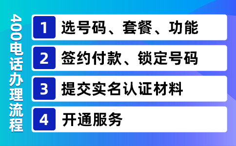400電話又區(qū)號嗎