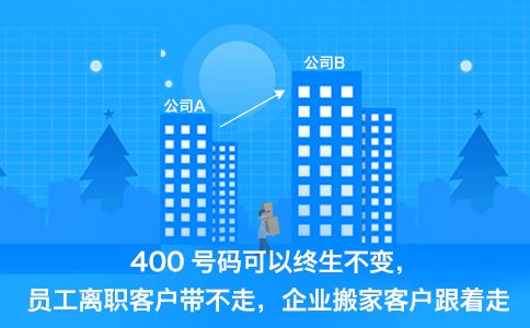 400電話全國(guó)任意地方都可以辦理嗎？？