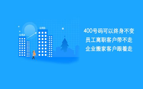400電話有短信業(yè)務(wù)嗎，發(fā)短信怎么發(fā)？